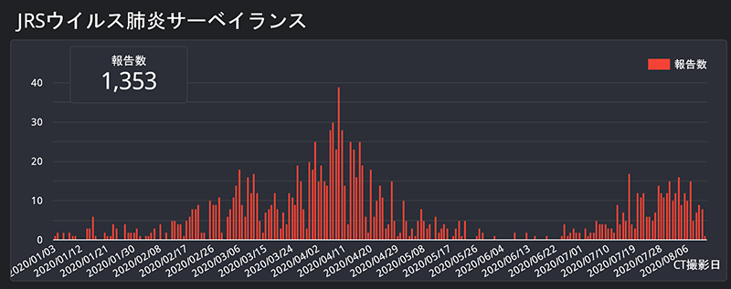 令和2年8月13日現在