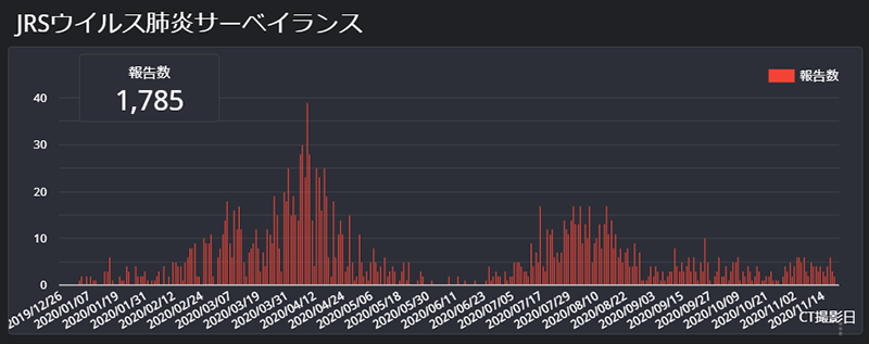 令和2年11月20日現在