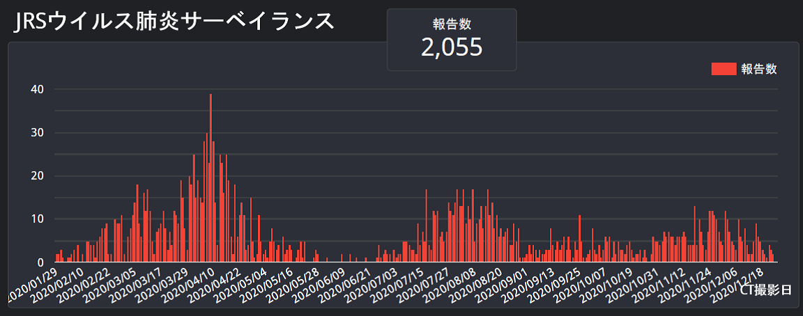 令和2年12月24日現在